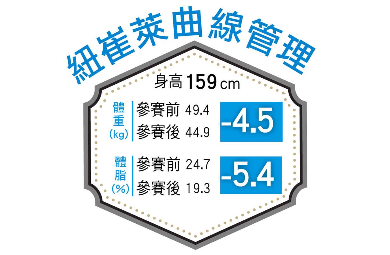 變身川字肌女孩 Ishare 數位內容中心