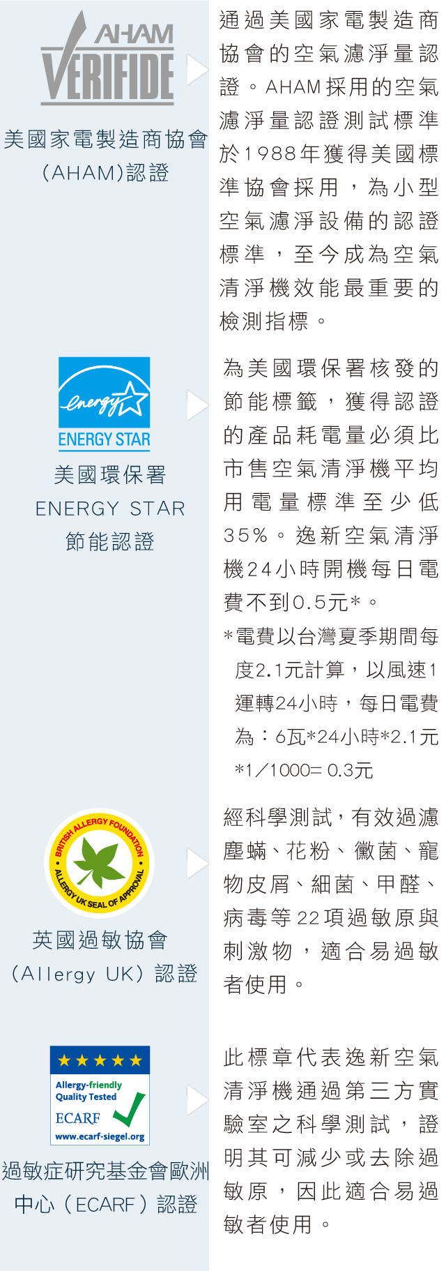 逸新空氣清淨機 Ishare 數位內容中心