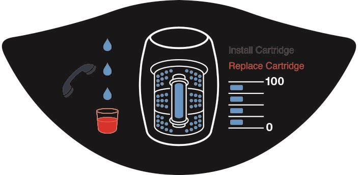 益之源淨水器 故障排除方式介紹 -面板上出現「Replace Cartridge」紅色燈號