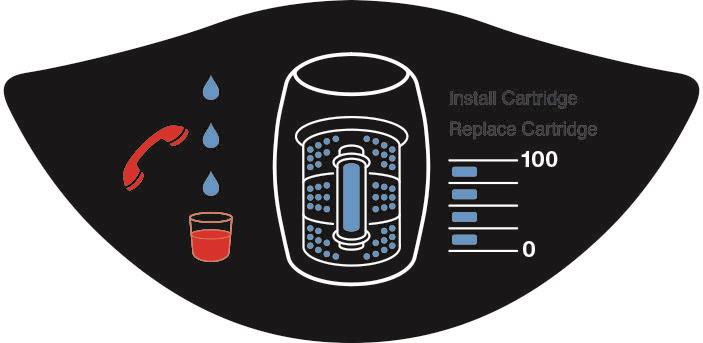 益之源淨水器 故障排除方式介紹-面板上出現「紅水杯」與「紅電話」，共有3種排除方式。