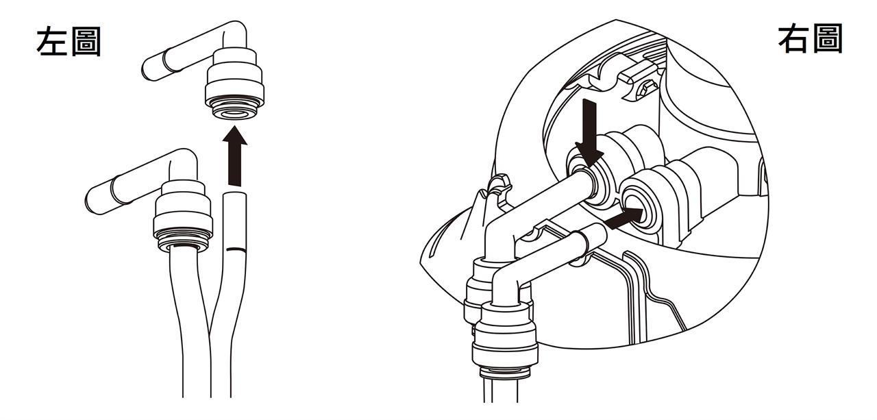 益之源淨水器分流器安裝教學-內螺紋水龍頭  5. 將兩根並聯水管分別插入正確的水管彎頭(左圖)。再將水管彎管插入淨水器濾心蓋後方的連接環內(右圖)。