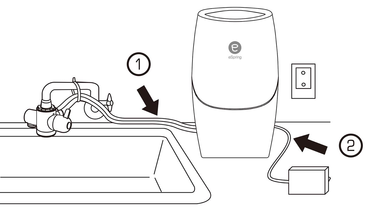 益之源淨水器分流器安裝教學-內螺紋水龍頭 連接到益之源淨水器 1. 將淨水器擺放在並聯水管可以連接到淨水器的位置1️⃣，而且電源供應器（插頭）要能夠安裝到持續供電的電源插座2️⃣。