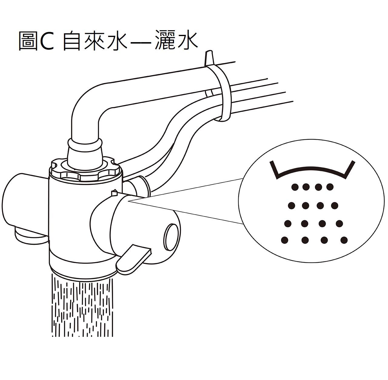 益之源淨水器分流器安裝教學-內螺紋水龍頭  *自來水—灑水（圖C）