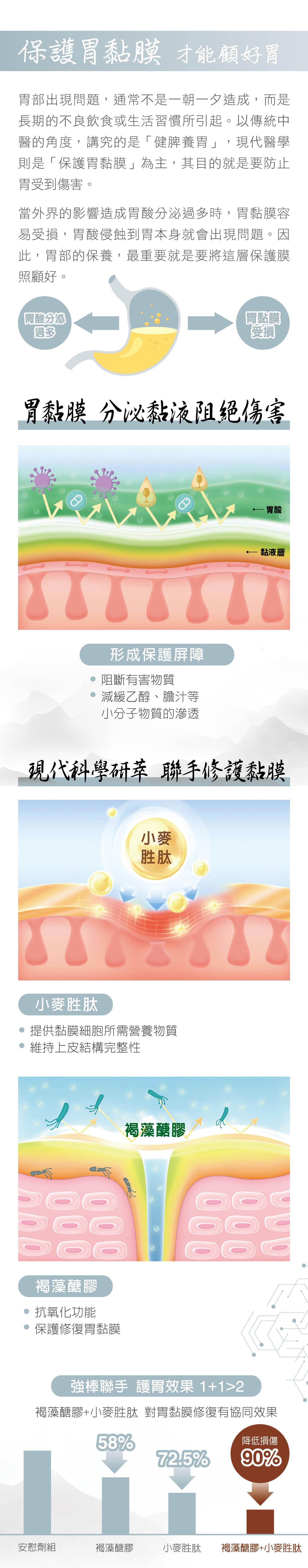 保護胃黏膜 才能顧好胃