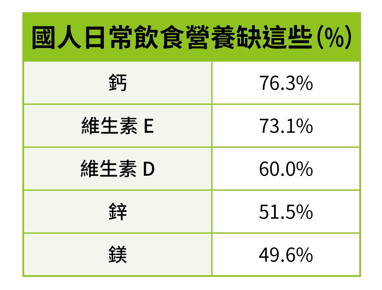 今晚想來點…「完整營養」嗎？ 植物營養關鍵解除「外食危機」