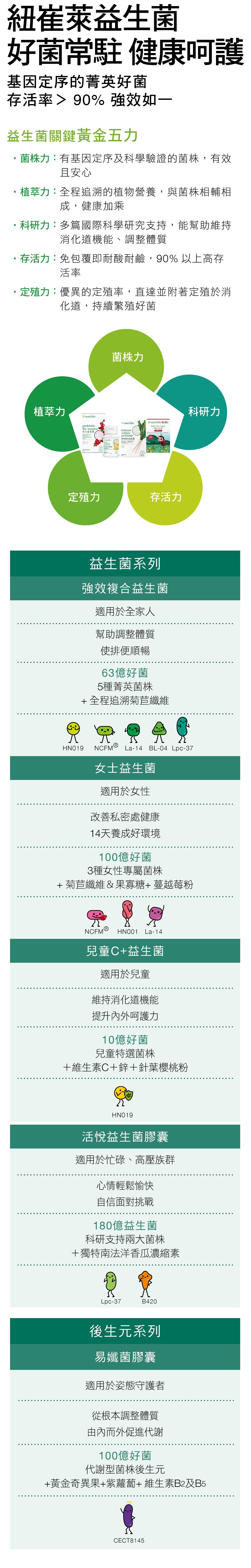 紐崔萊益生菌 幫助全家健康