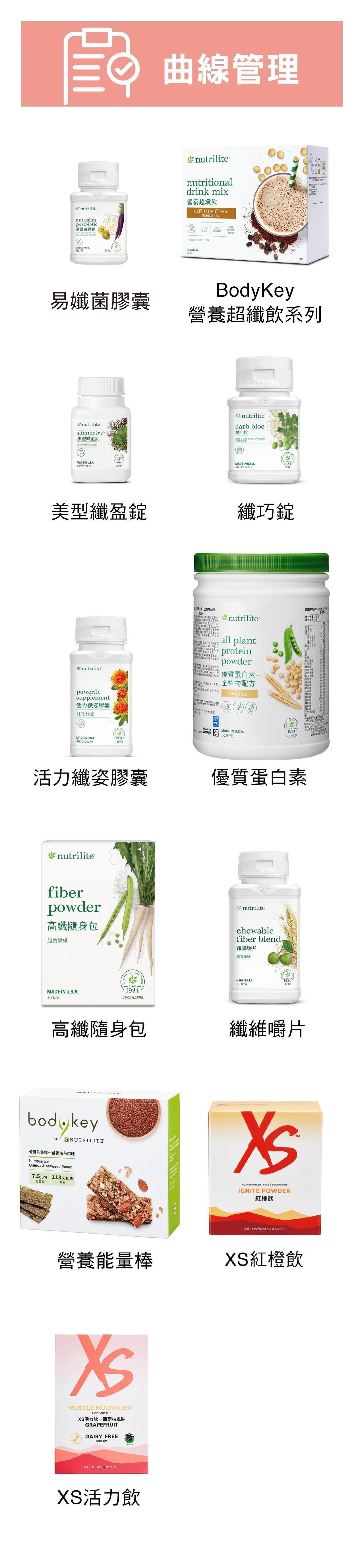 曲線管理