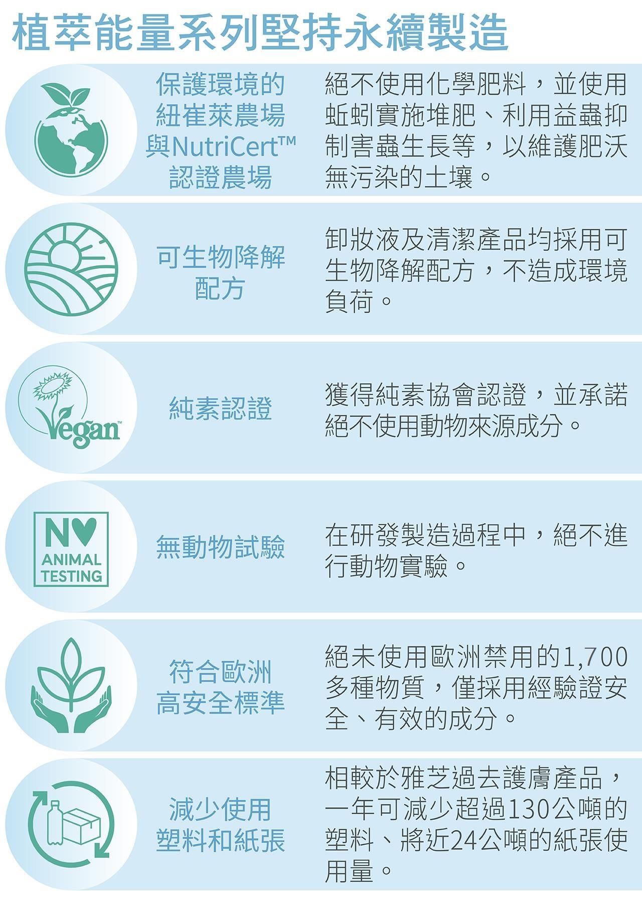 植萃能量系列堅持永續製造