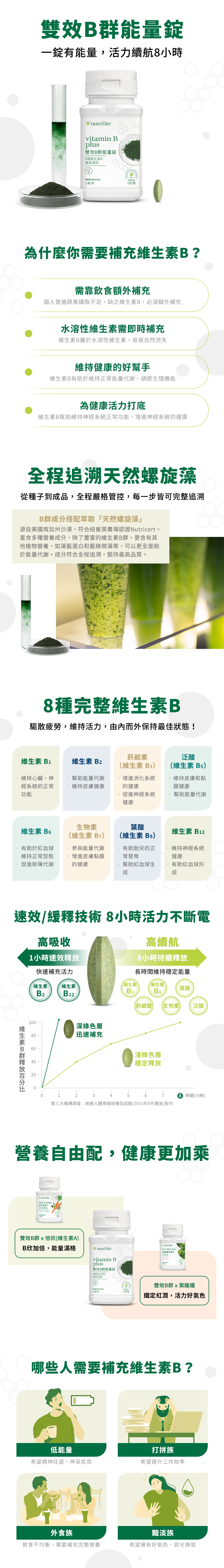 雙效B群能量錠產品介紹