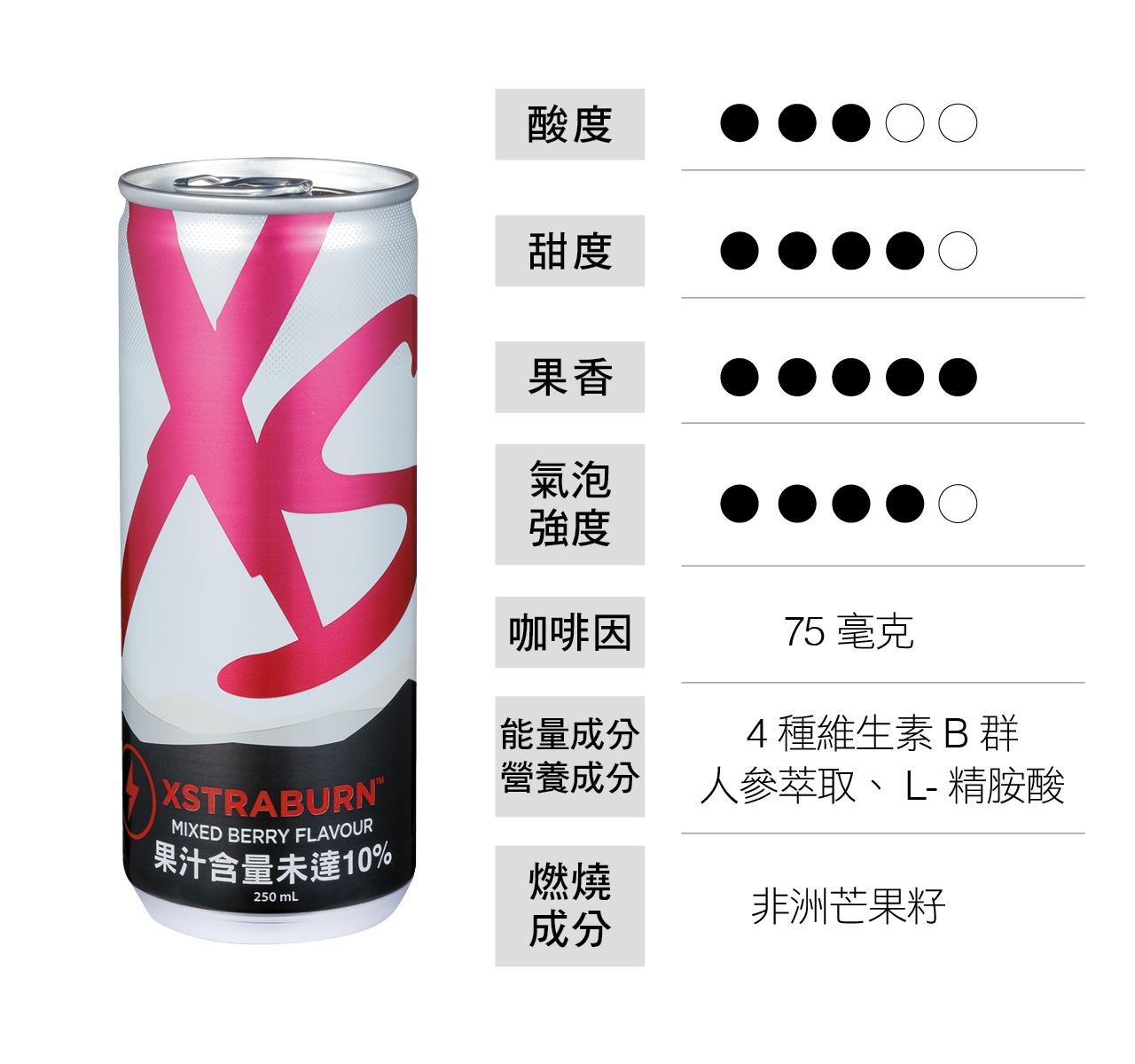 XS勁燃能量飲 綜合莓果