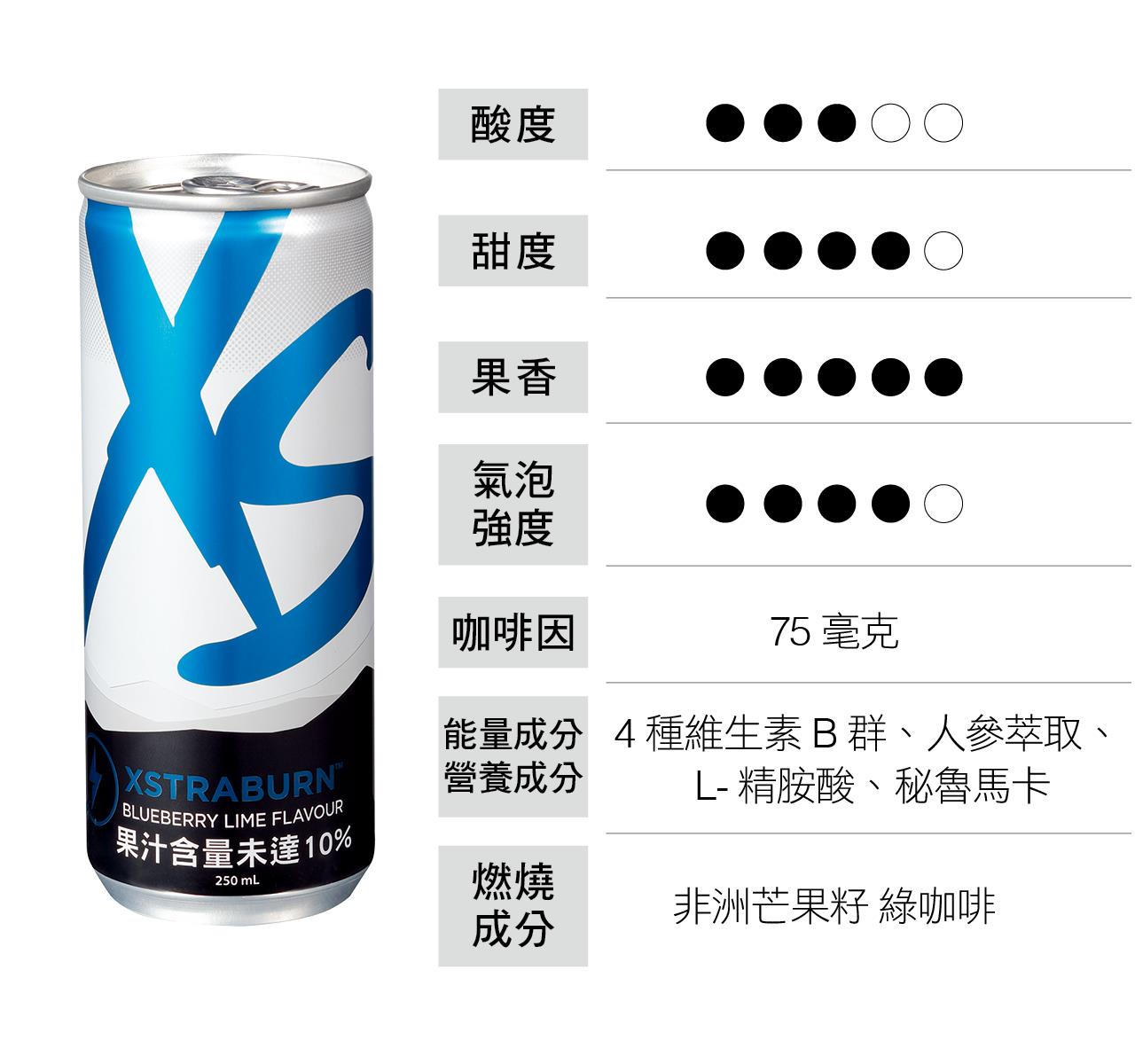 XS勁燃能量飲 藍莓萊姆