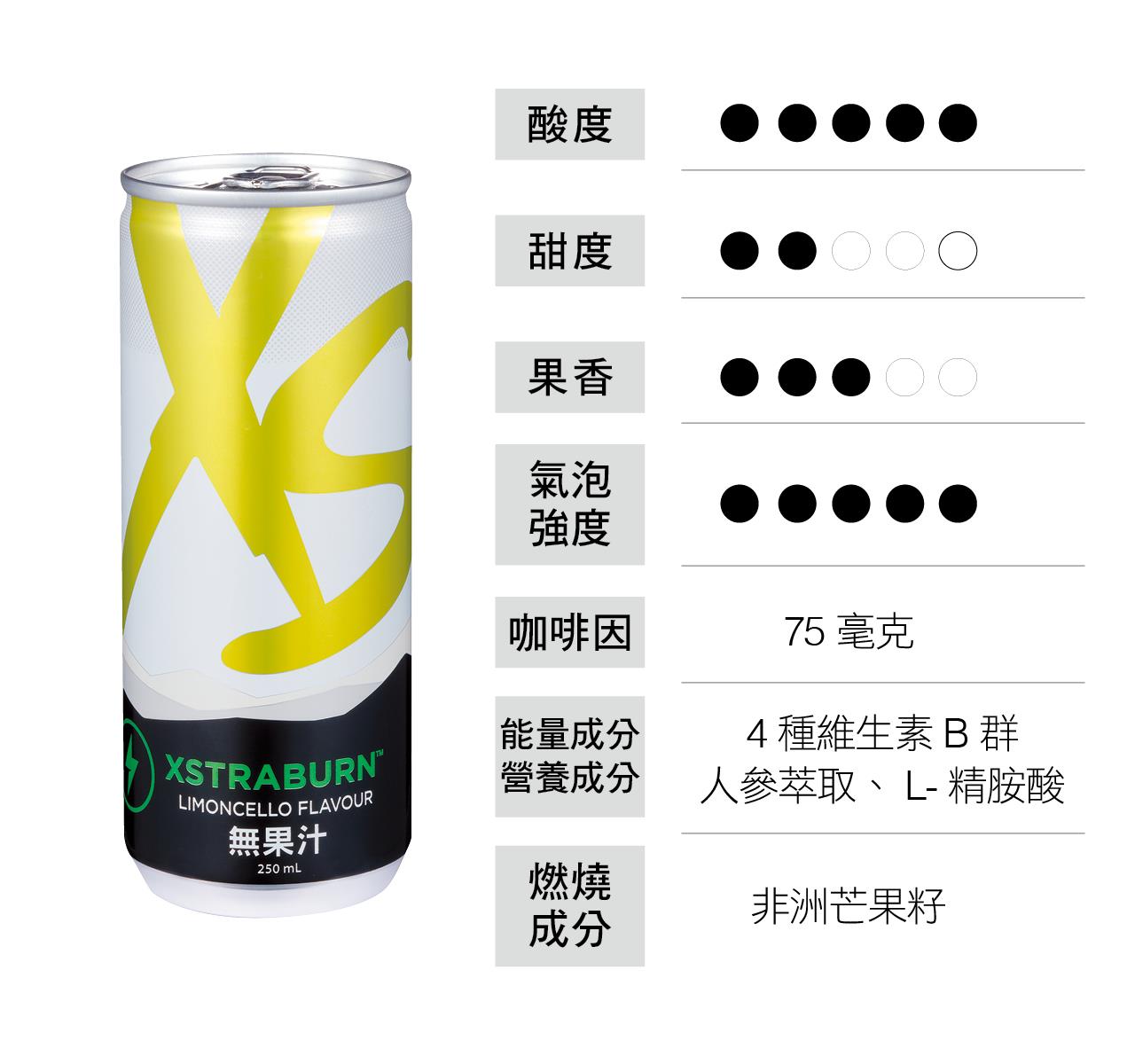 XS勁燃能量飲 檸檬雪酪