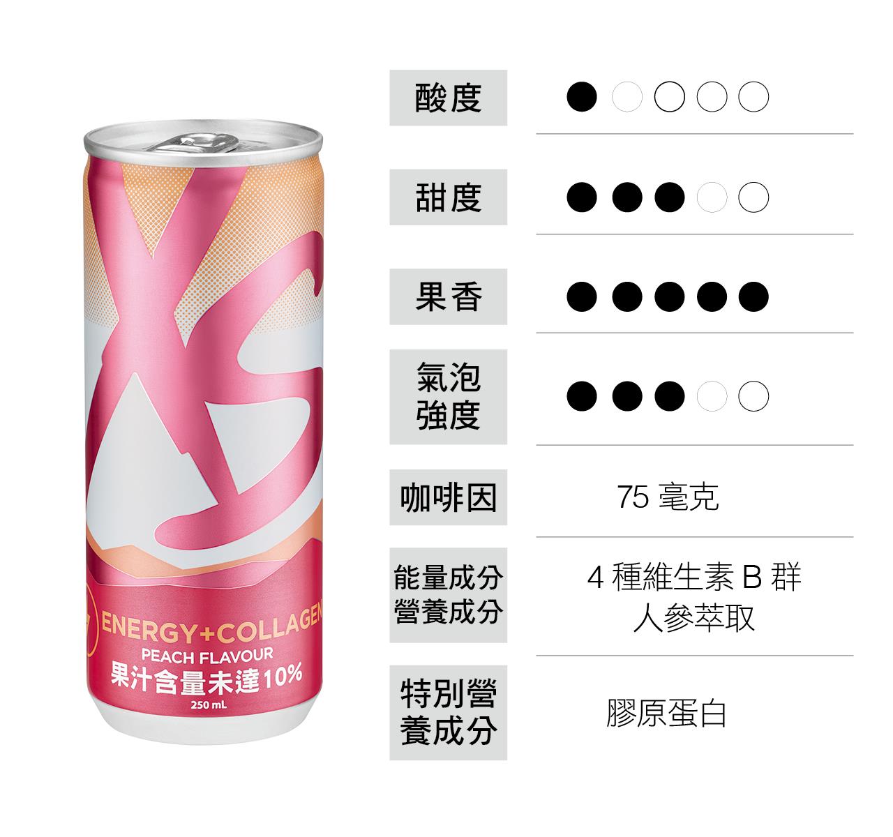 XS機能能量飲 水蜜桃