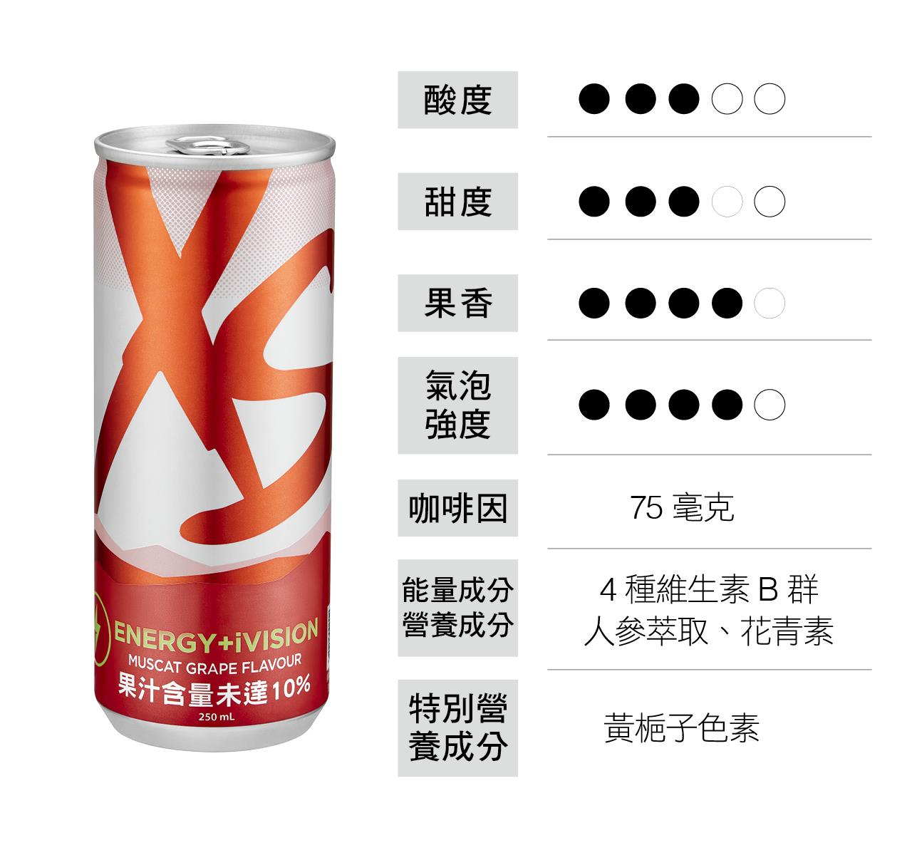 XS機能能量飲 麝香葡萄
