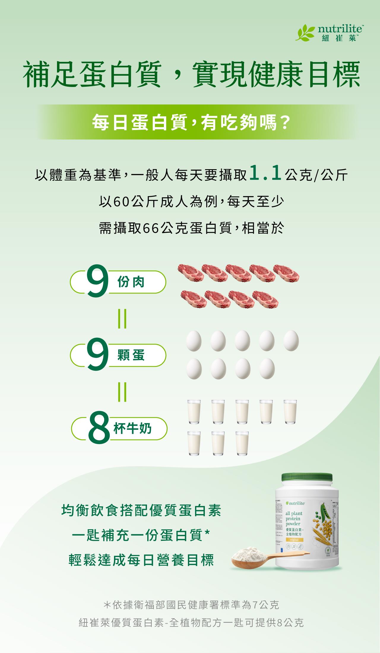 優質蛋白素滿額贈特惠活動 9/4登場