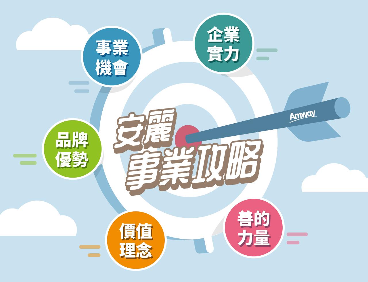 安麗 事業攻略 懶人包