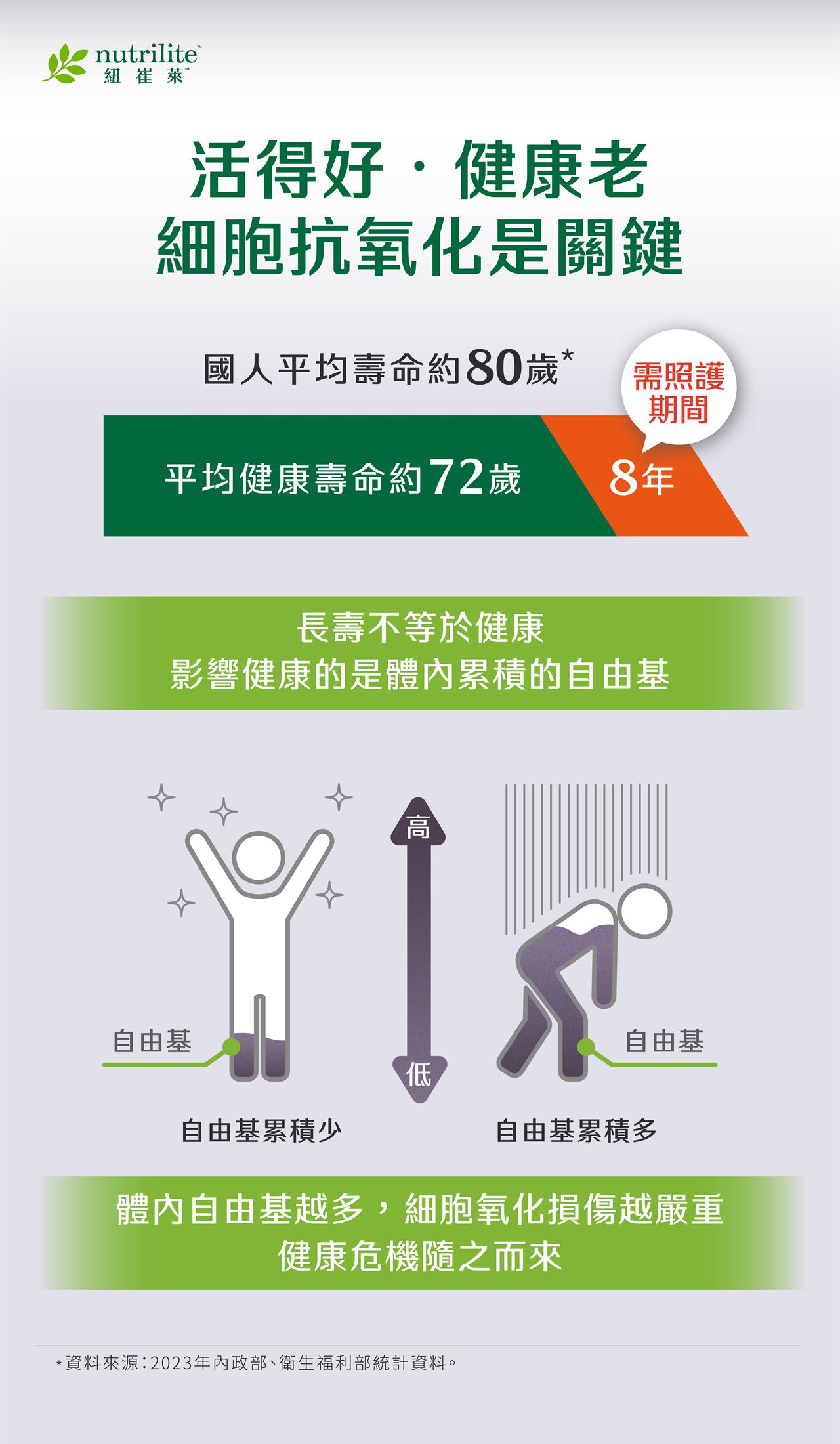 細胞抗氧化的關鍵