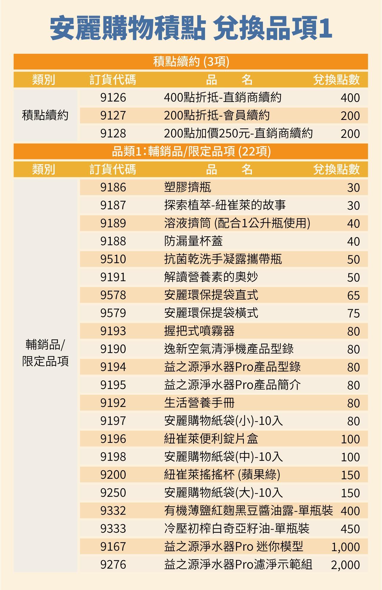 購物積點_運費調整與新增兌換品項