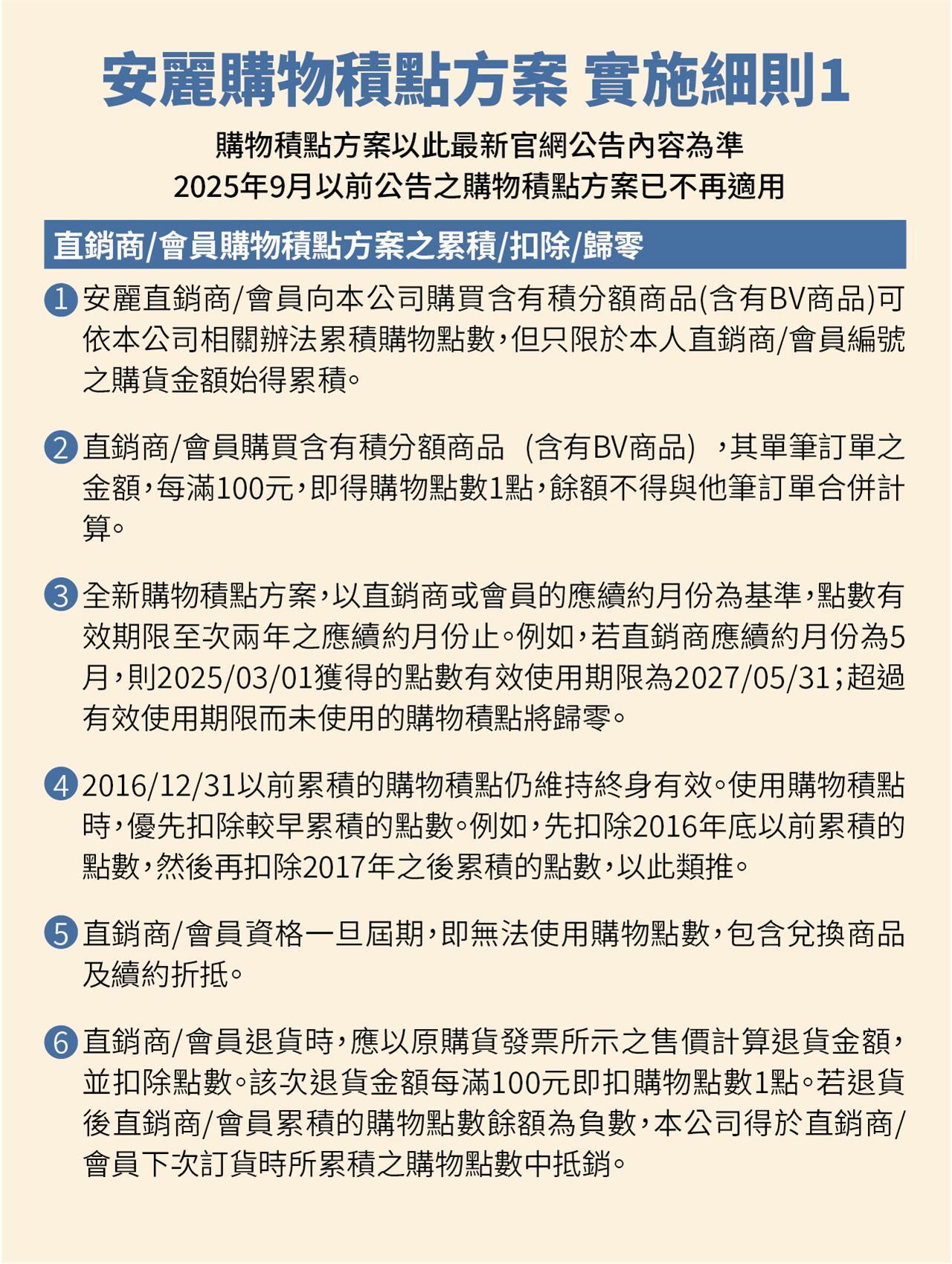 購物積點_運費調整與新增兌換品項