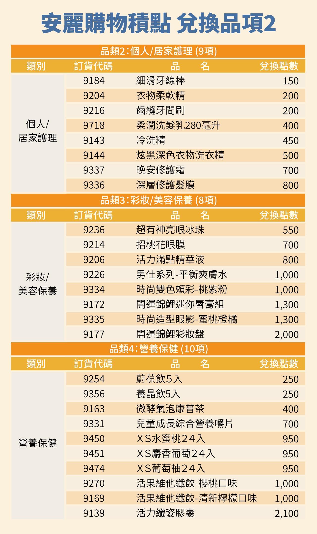 購物積點_運費調整與新增兌換品項