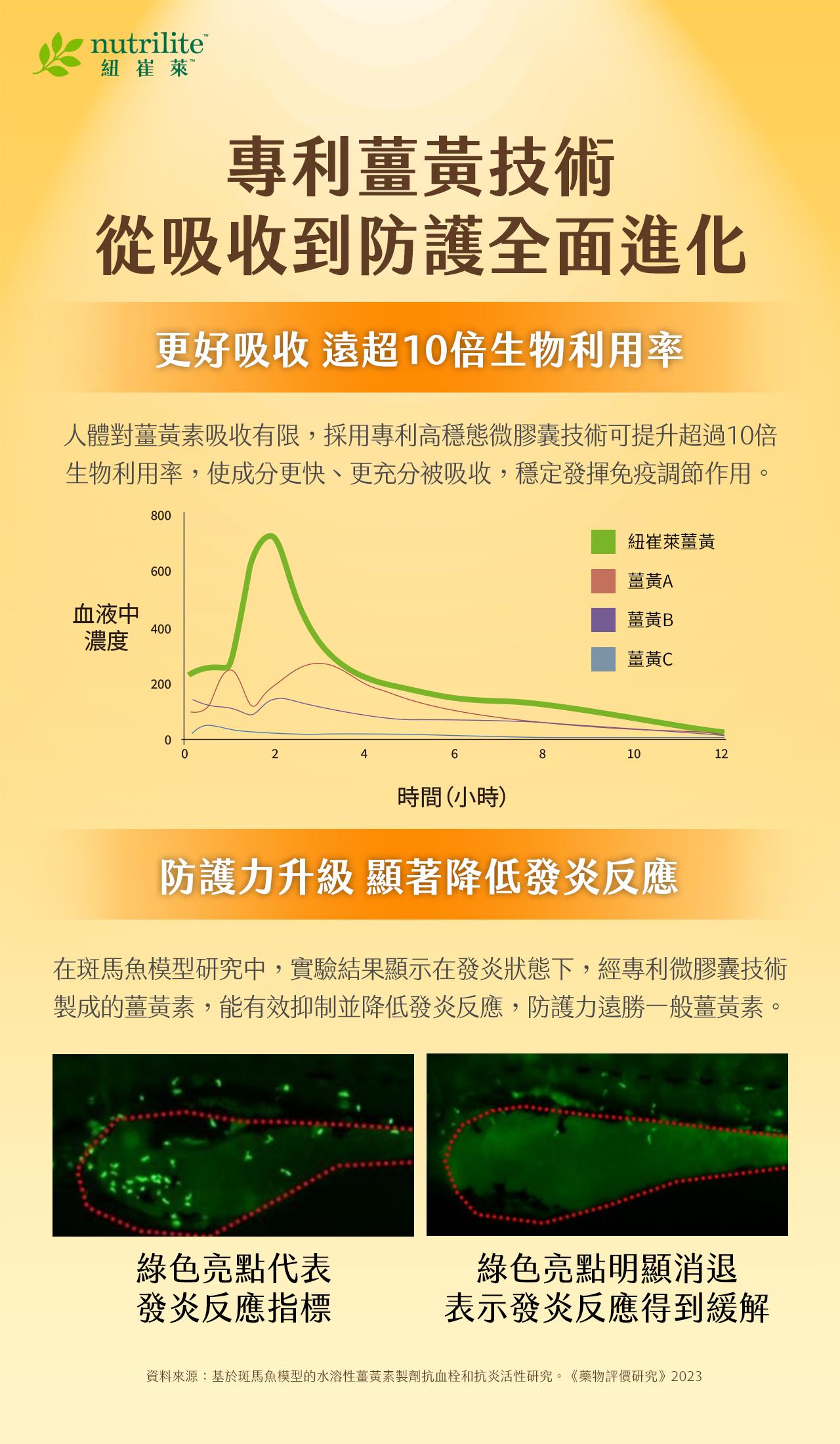  智慧本草 免疫平衡養生觀