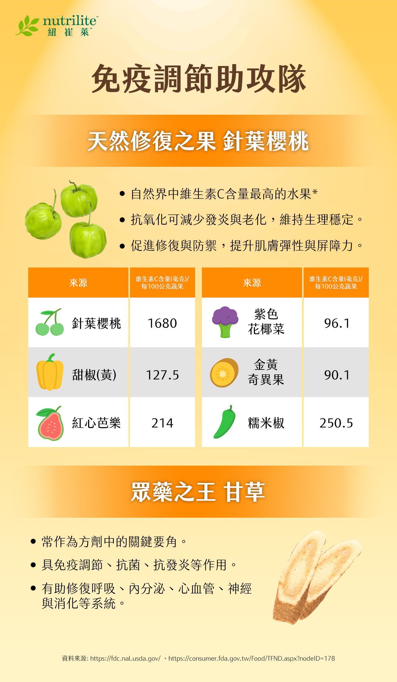  智慧本草 免疫平衡養生觀