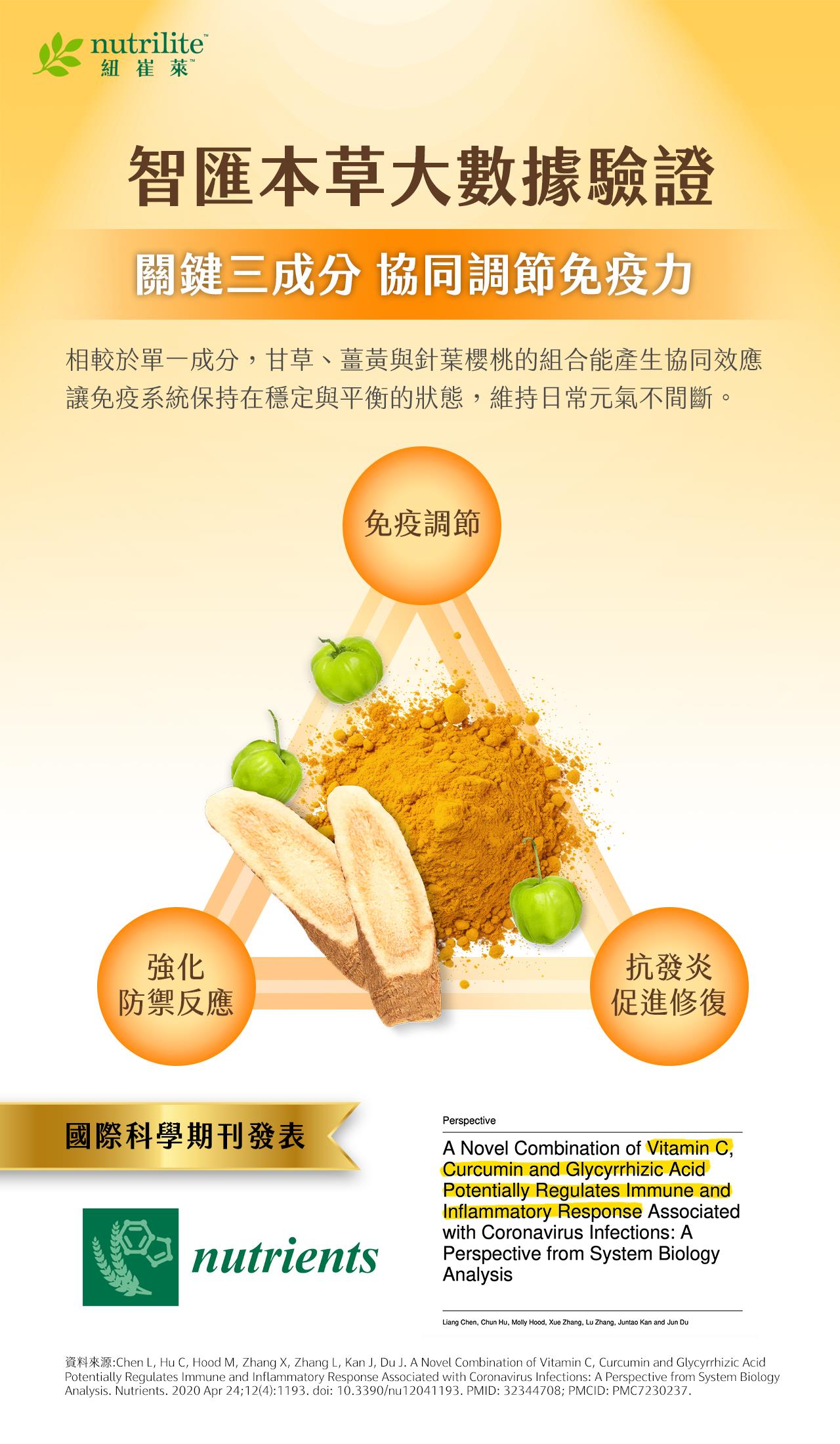  智慧本草 免疫平衡養生觀