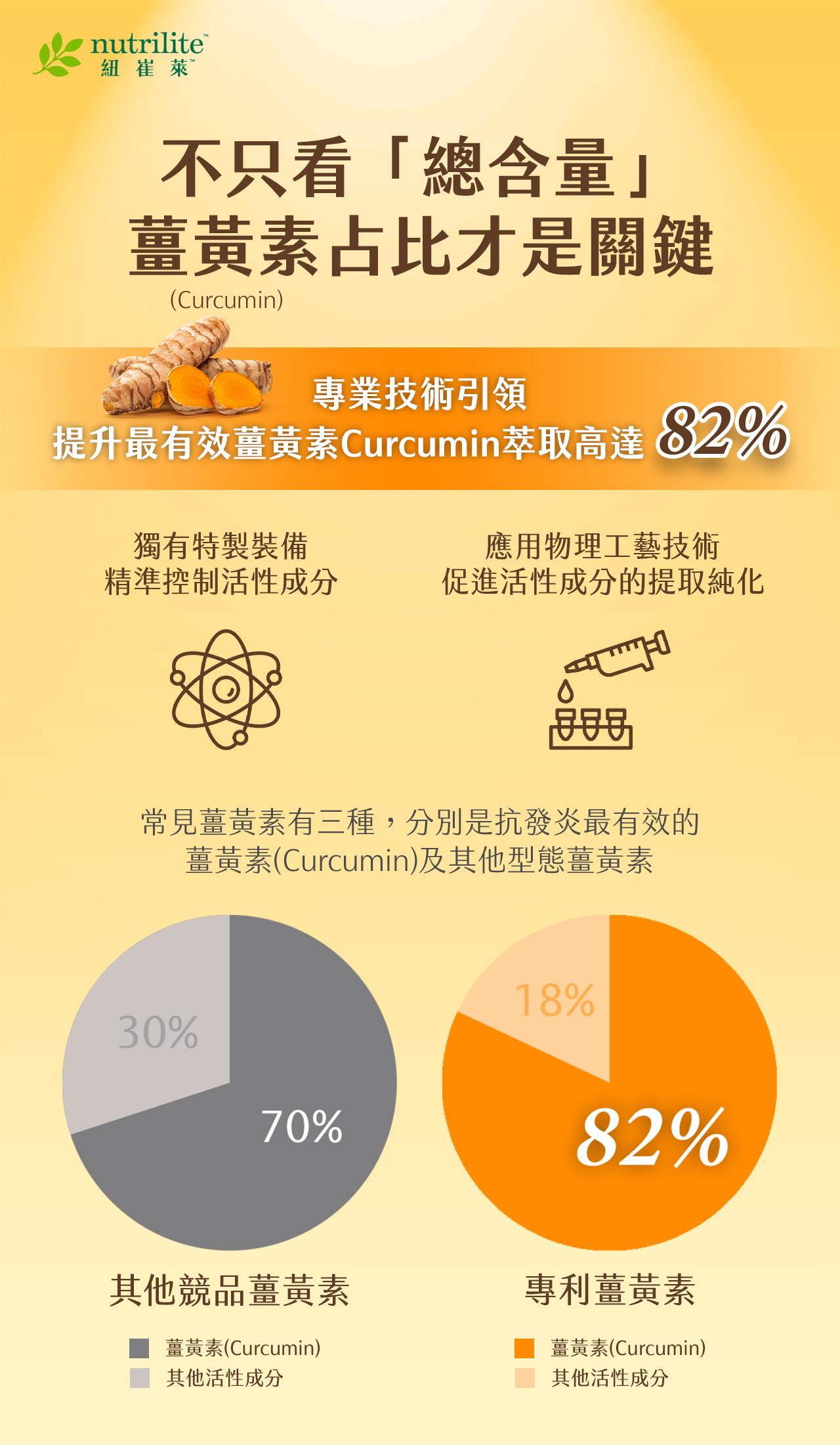  智慧本草 免疫平衡養生觀