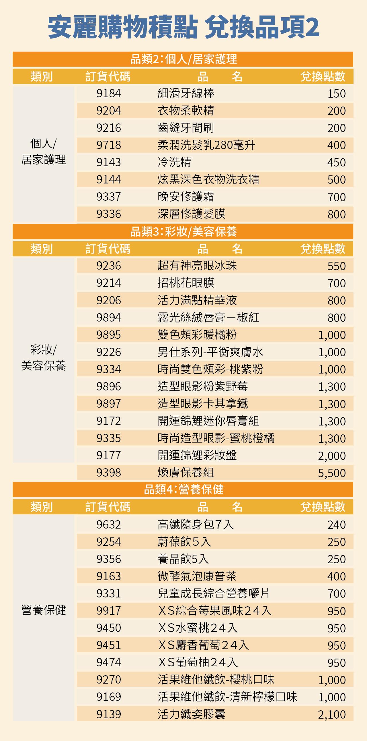 購物積點_運費調整與新增兌換品項