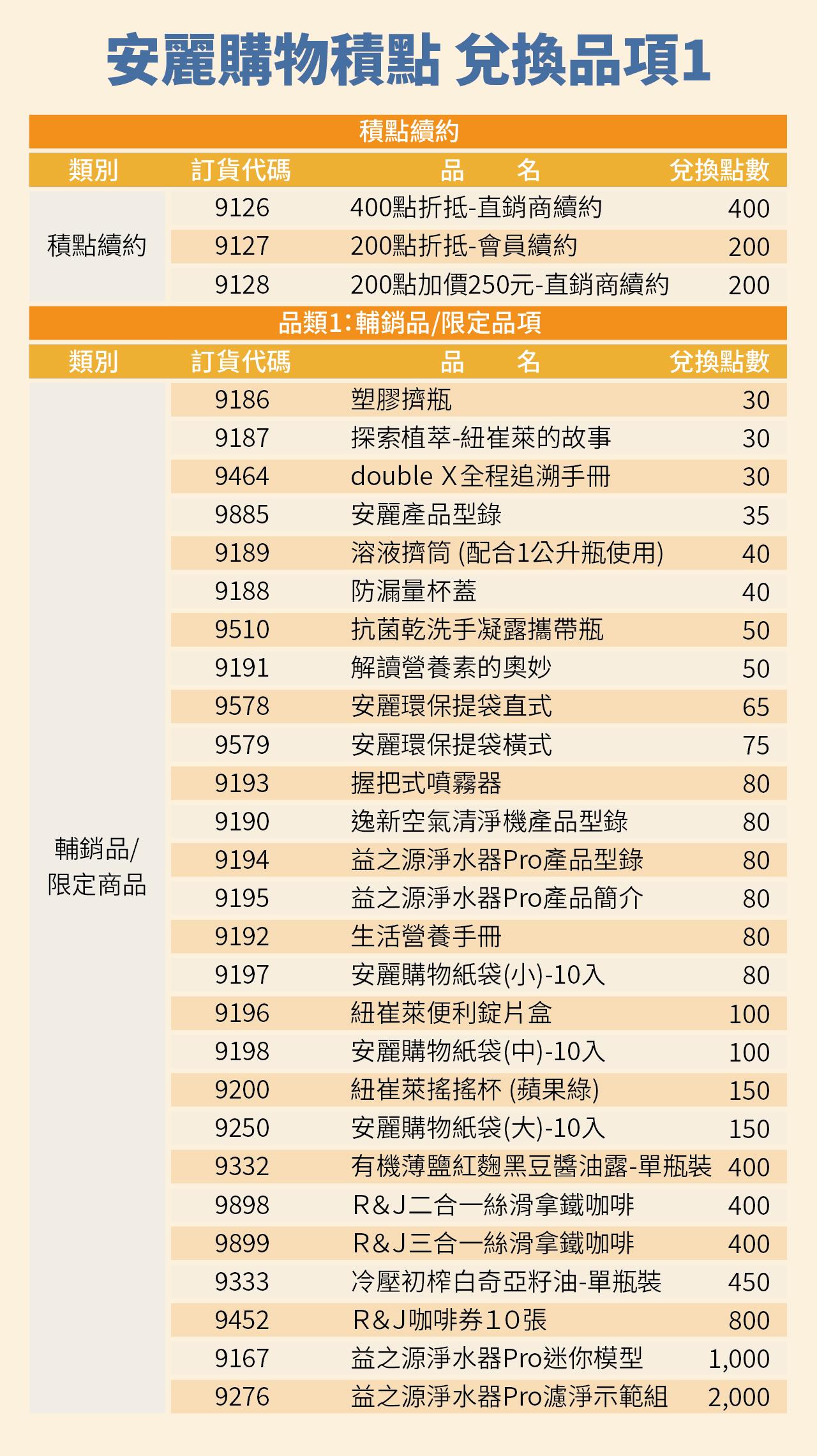 購物積點_運費調整與新增兌換品項