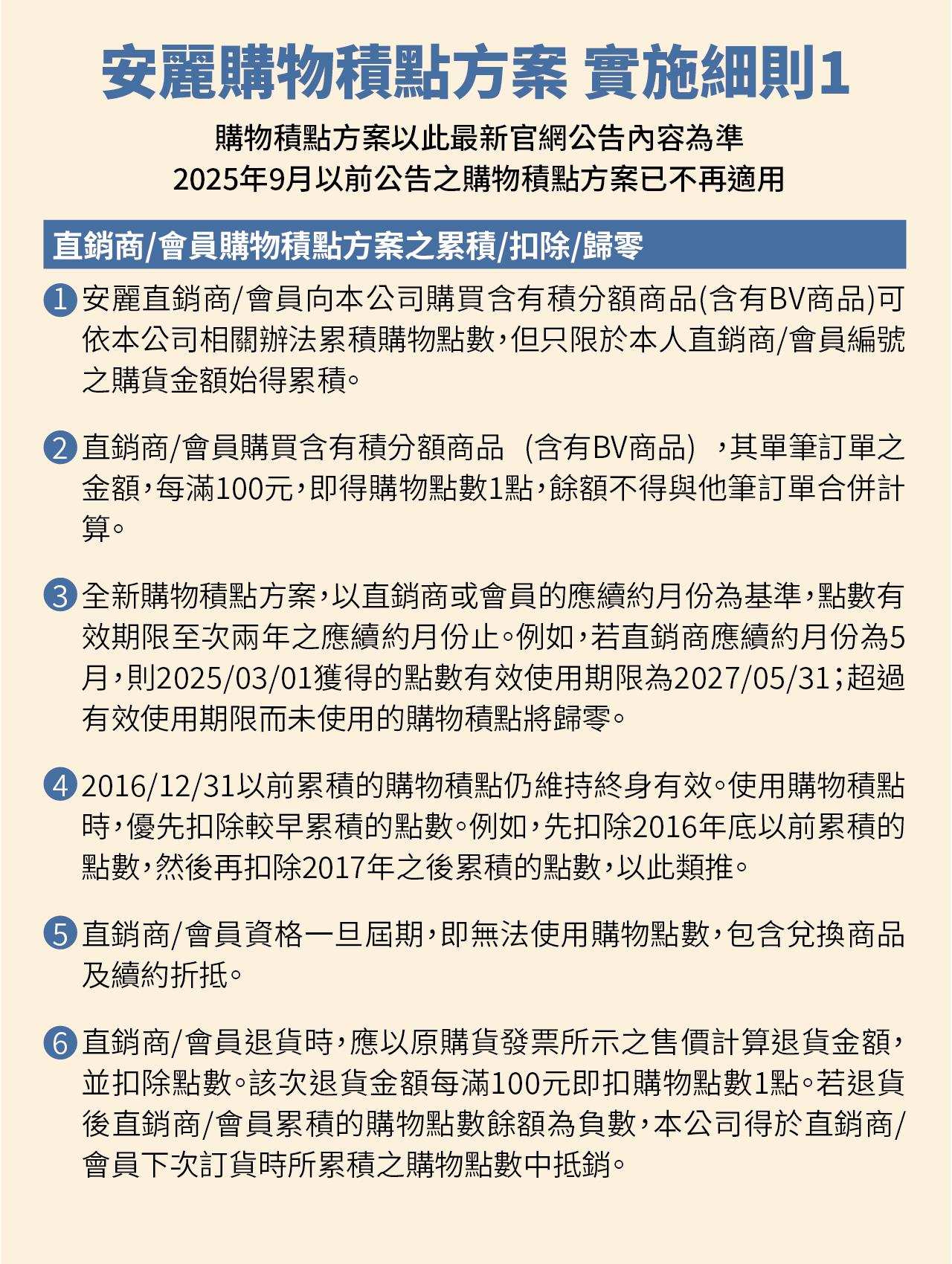 購物積點_運費調整與新增兌換品項