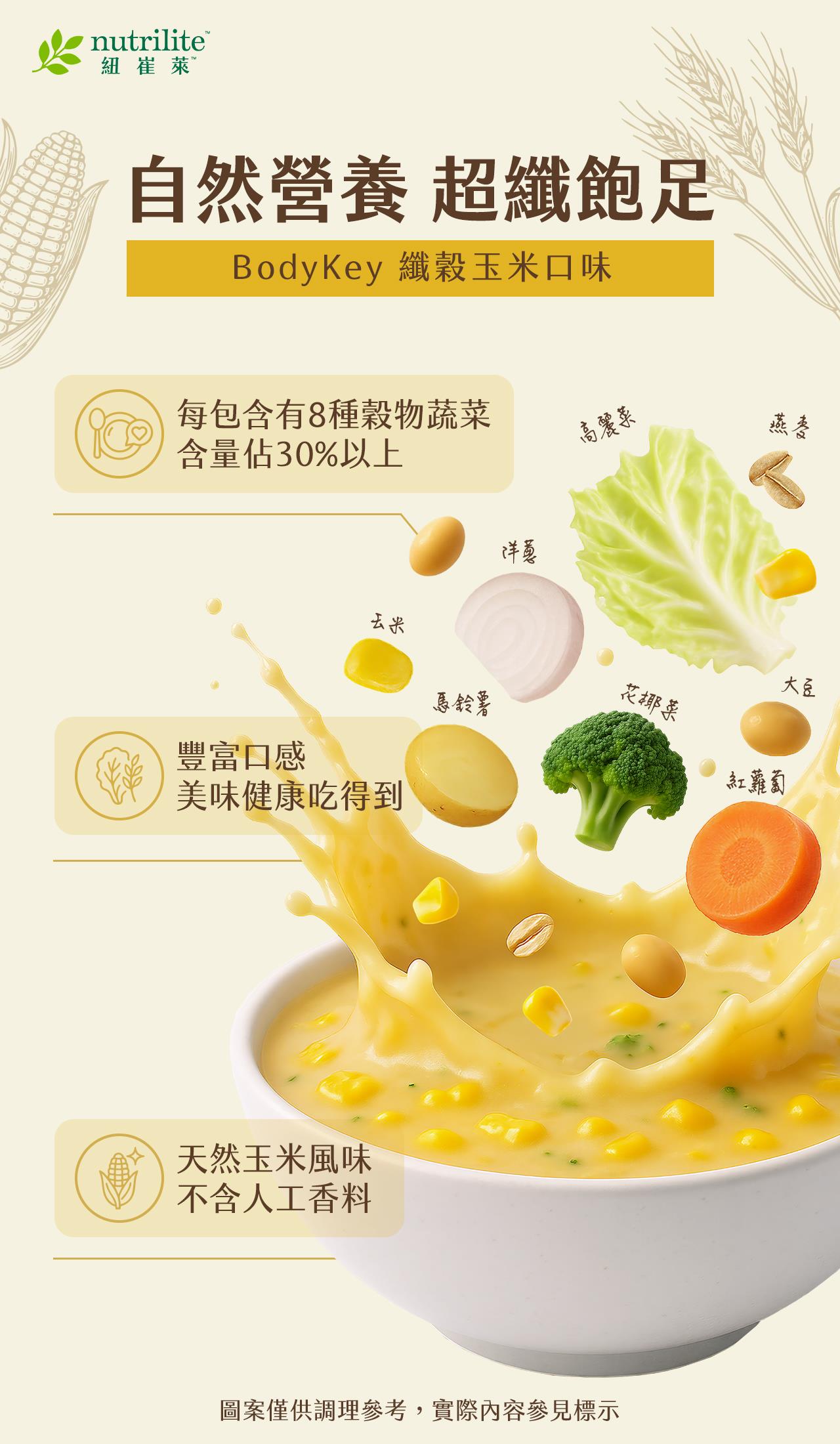 BodyKey營養超纖飲