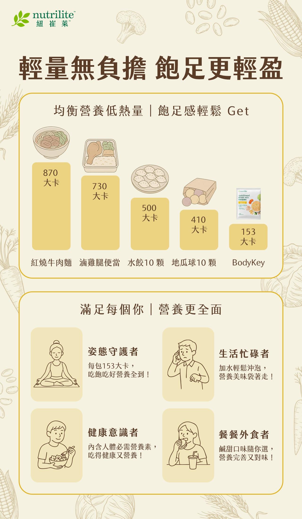 BodyKey營養超纖飲