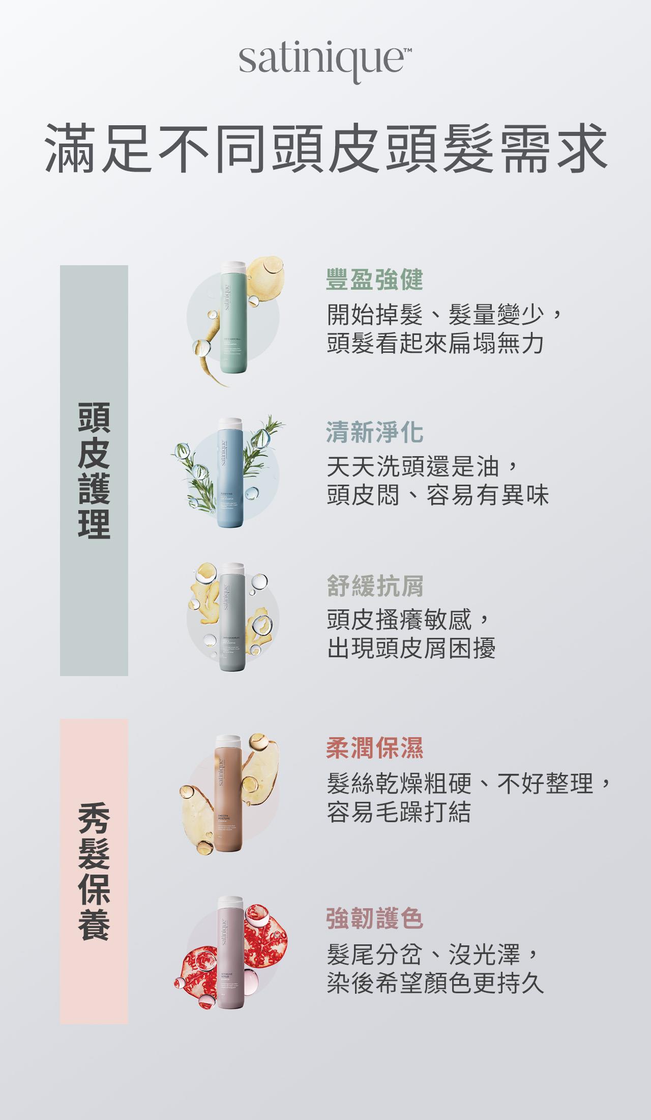 satinique滿足不同頭皮頭髮需求，頭皮護理包含豐盈強健、清新淨化、舒緩抗屑；秀髮保養包含柔潤保濕、強韌護色。