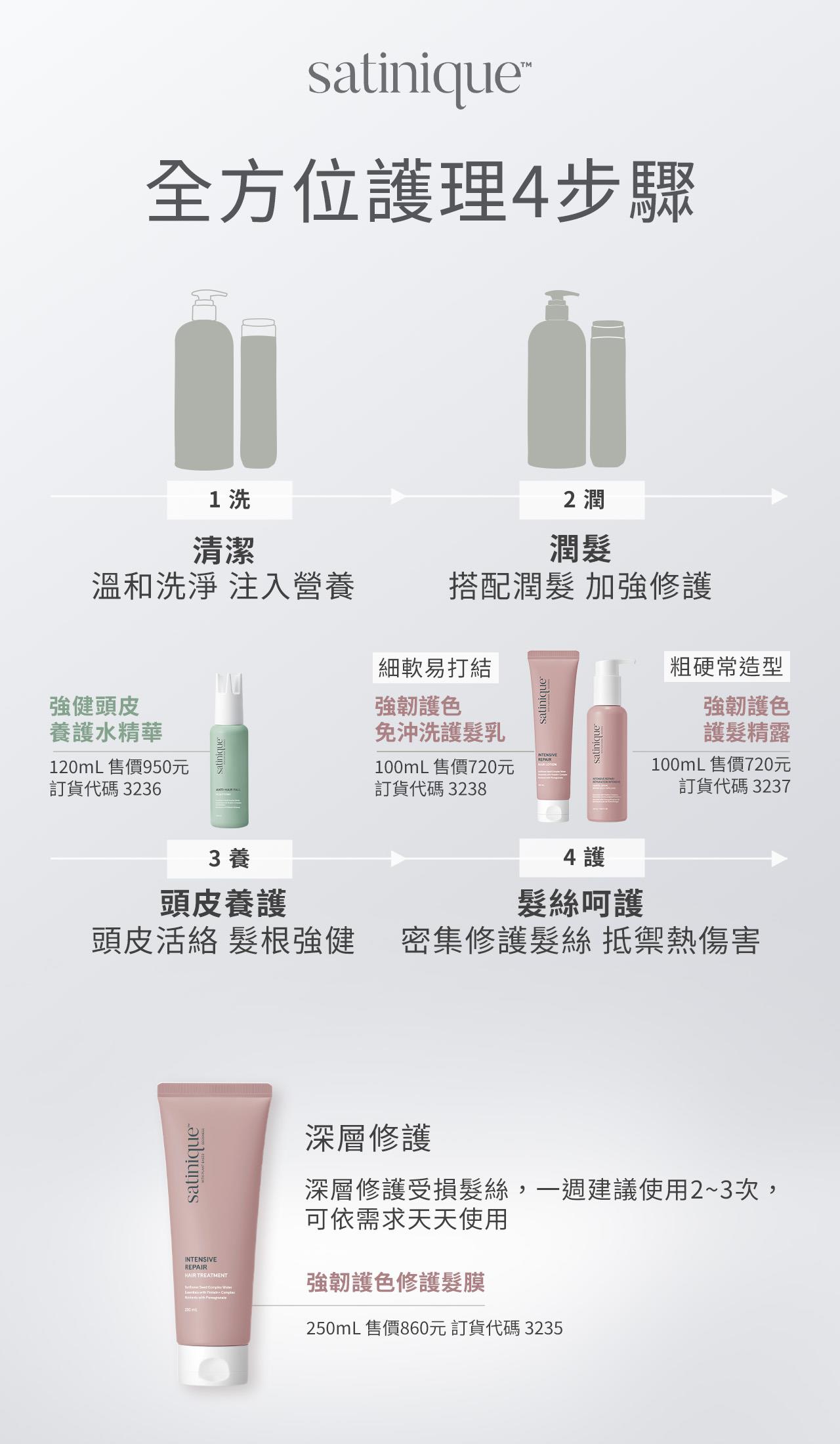 全方位護理4步驟，1清潔；2潤髮；3頭皮養護，強健頭皮養護水精華，幫助頭皮活絡，髮根強健；4髮絲呵護，幫助密集修護髮絲，抵禦熱傷害，髮質細軟易打結，可選擇強韌護色免沖洗護髮乳；髮質粗硬常造型，可選擇強韌護色護髮精露；強韌護色修護髮膜，幫助深層修護受損髮絲
