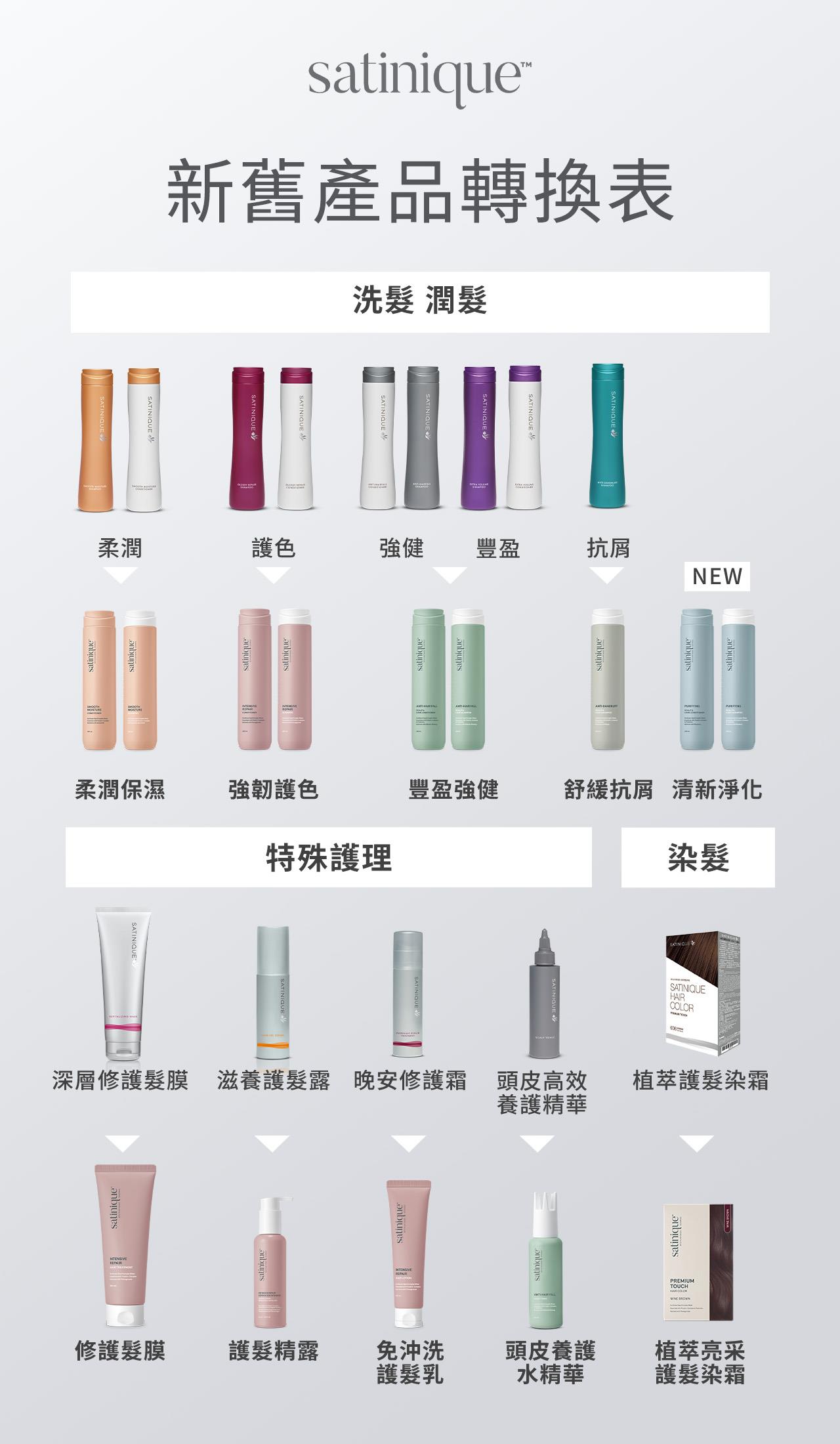 satinique新舊產品轉換表