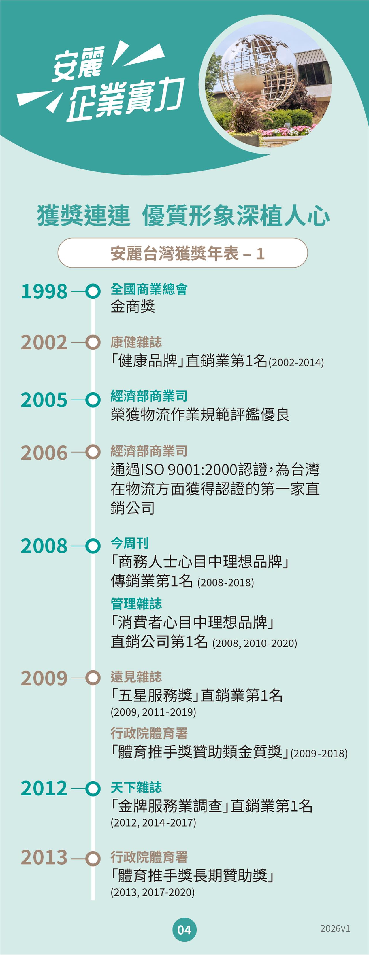 安麗 企業實力 獲獎連連 獲獎年表