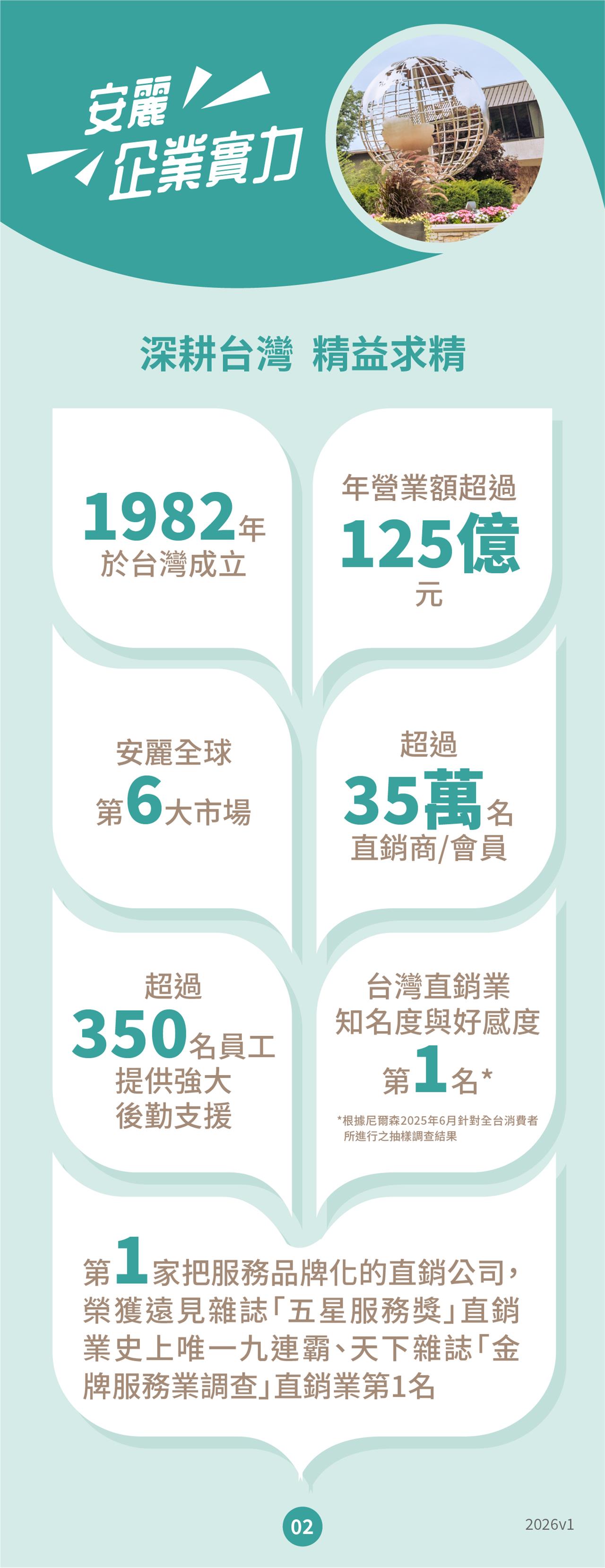 安麗 企業實力 深耕台灣 精益求精