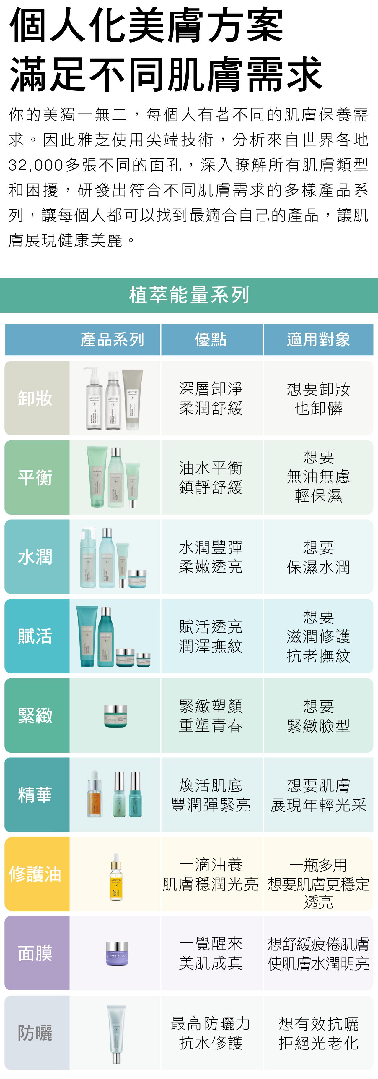 個人化美膚方案