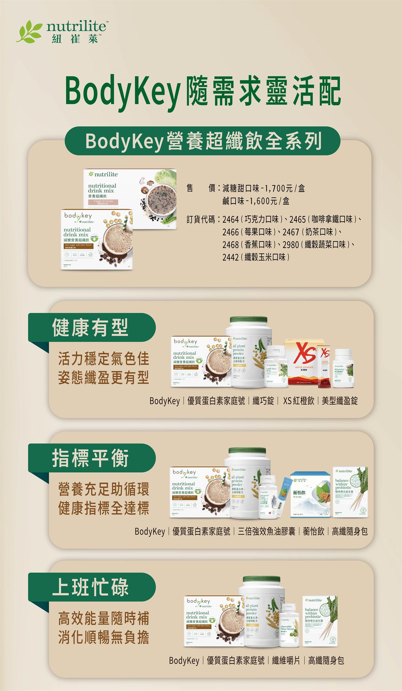 紐崔萊BodyKey營養超纖飲多種口味，滿足挑剔的嘴。可針對個人需求，搭配紐崔萊系列產品，達到健康有型、促進循環、補充能量的營養需求。