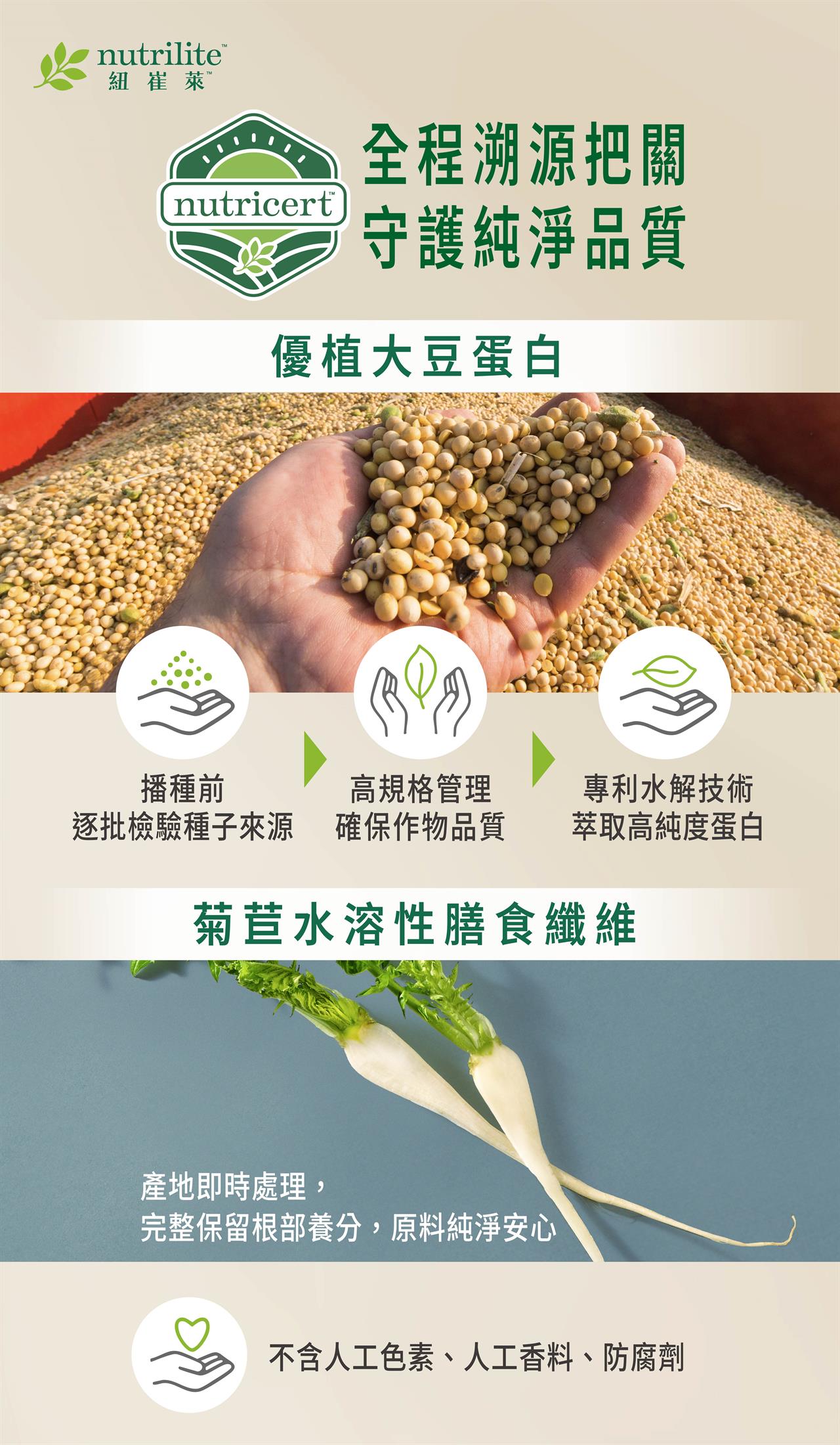 紐崔萊Nutrilite優植大豆蛋白來源，通過Nutricert全程溯源管理，從種子檢驗到高規格栽培與專利水解技術，搭配菊苣水溶性膳食纖維，無人工添加更安心