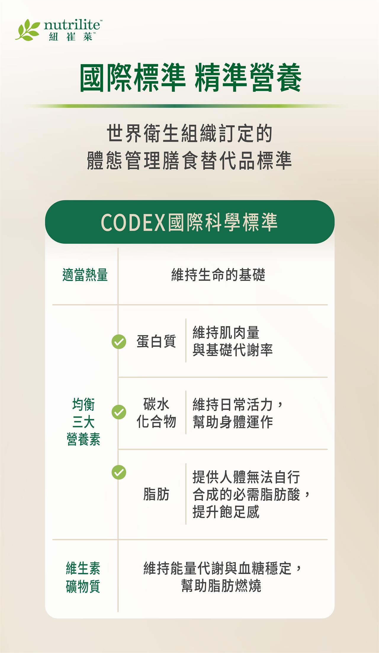 為什麼營養代餐包要符合CODEX標準？因為CODEX嚴格規範了蛋白質、碳水化合物與脂肪三大營養素比例，與維生素礦物質含量，能幫助維持代謝與血糖穩定