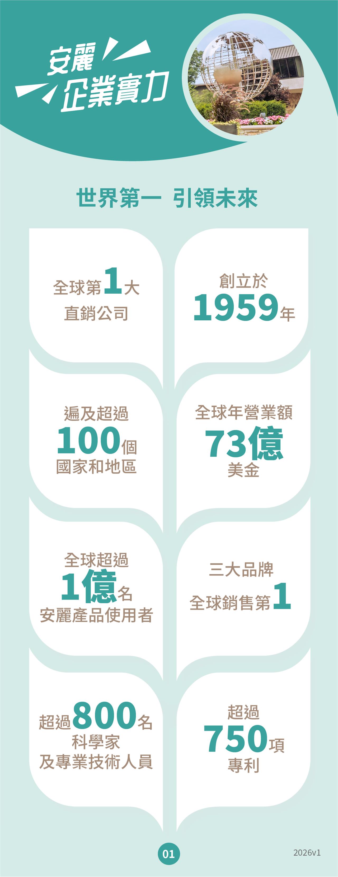 安麗 企業實力 世界第一 引領未來