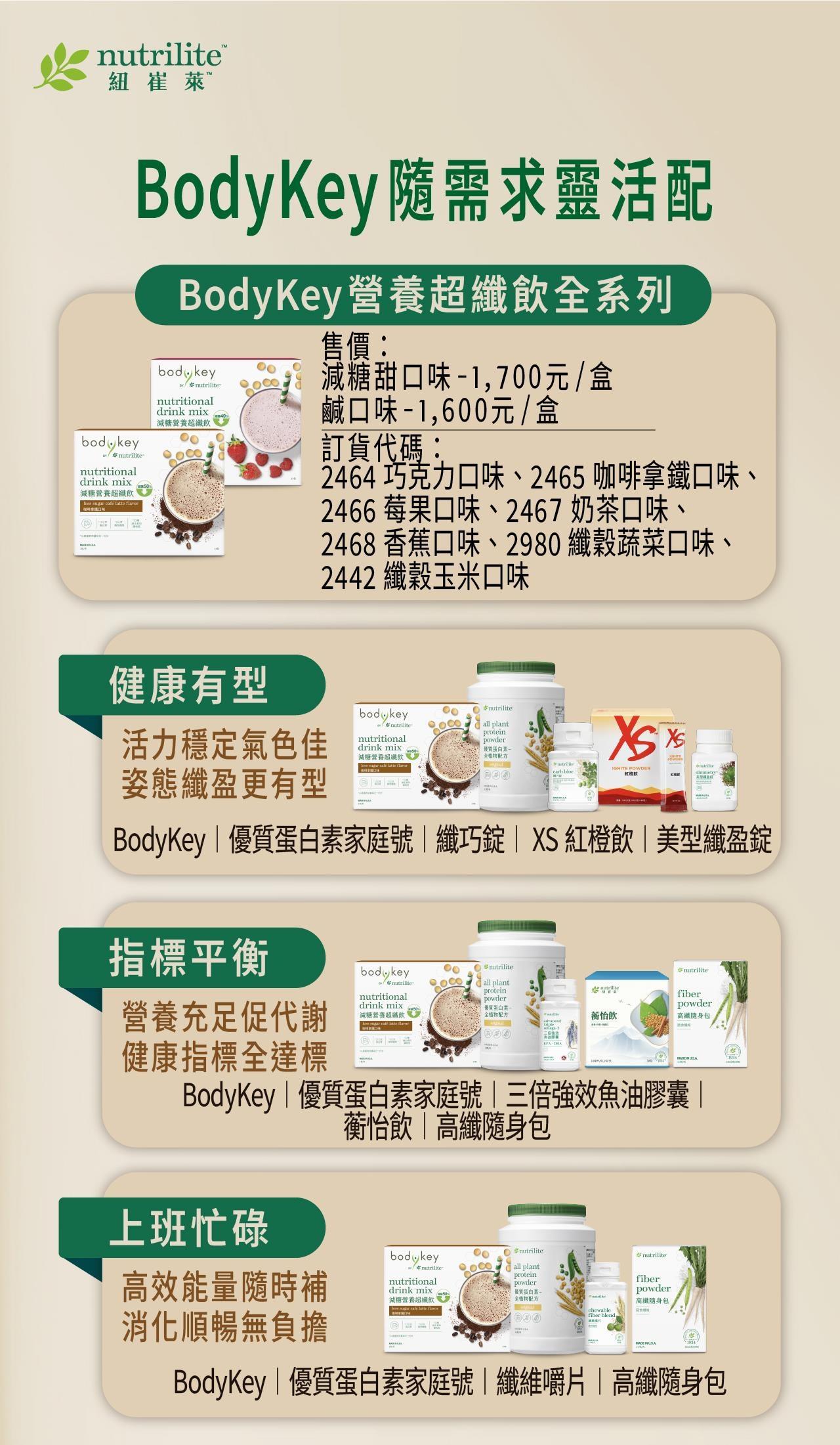 紐崔萊BodyKey營養超纖飲多種口味，滿足挑剔的嘴。可針對個人需求，搭配紐崔萊系列產品，達到健康有型、促進循環、補充能量的營養需求。