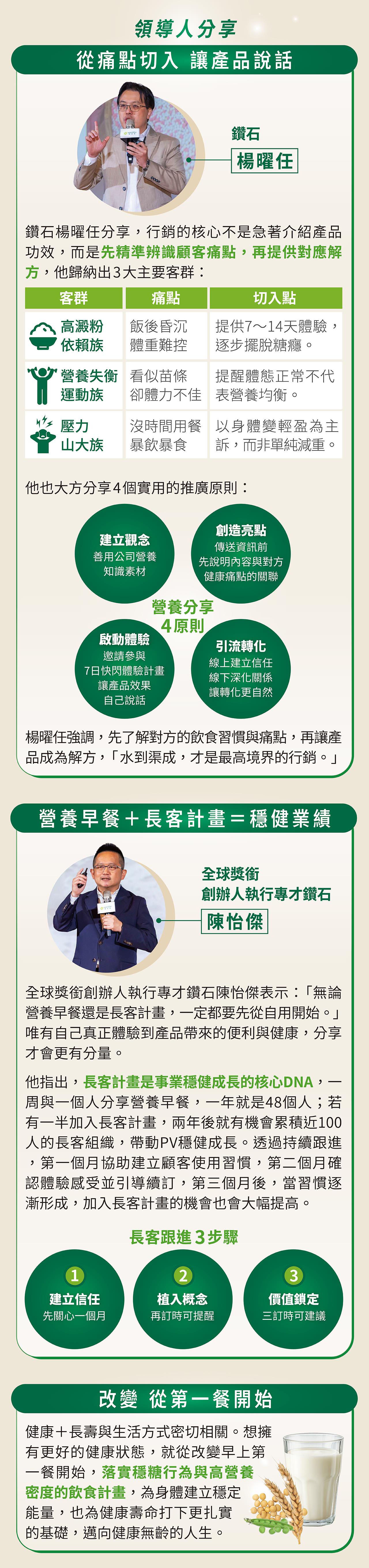 健康無齡論壇 晨間營養 啟動健康 楊曜任 陳怡傑