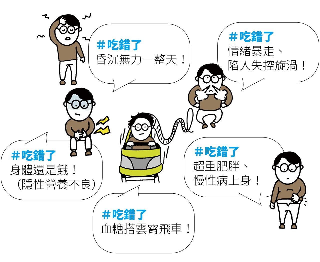 長期吃錯早餐，會讓血糖搭雲霄飛車，讓人昏沉無力一整天，情緒暴走、隱性營養不良，超重肥胖，慢性病上身！