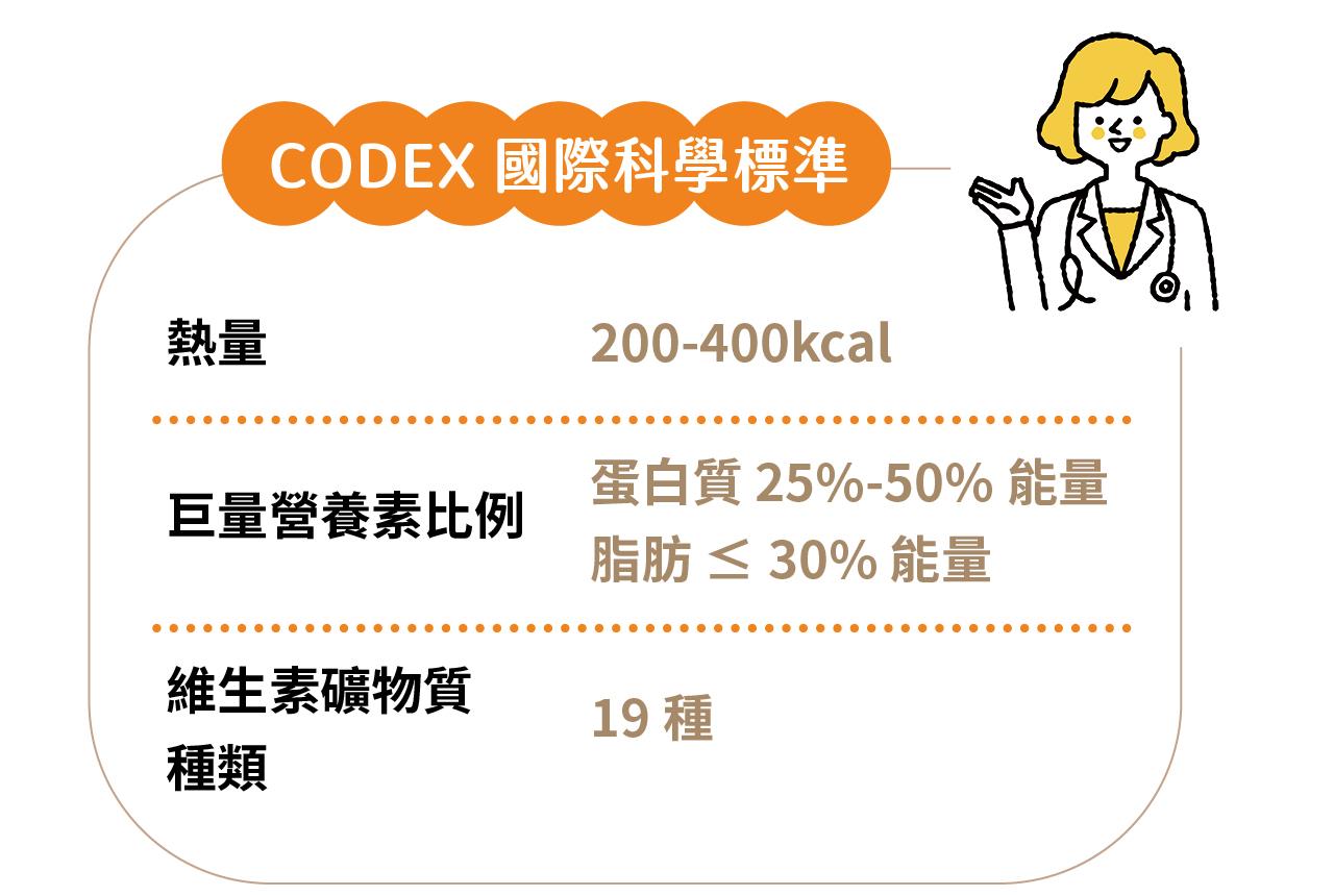 CODEX 所制定的營養比例標準，是為了幫助人們維持健康體態與長遠的健康壽命而設計的，熱量需在200~400卡；巨量營養素比例為蛋白質25%~50%、脂肪小於30%；維生素與礦物質至少要有19種