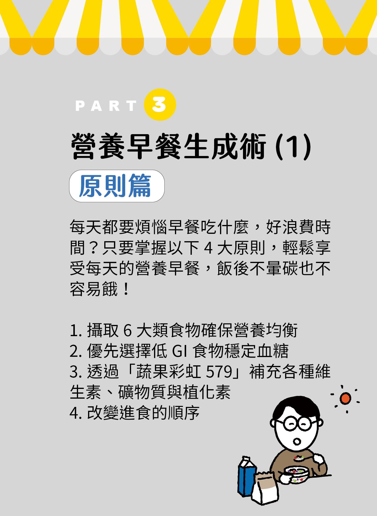 營養早餐撐握4大原則：1. 6大類食物均衡攝取  2. 優先選擇低GI食物穩定血糖  3. 蔬果579補充微量營養素  4. 改變進食順序 