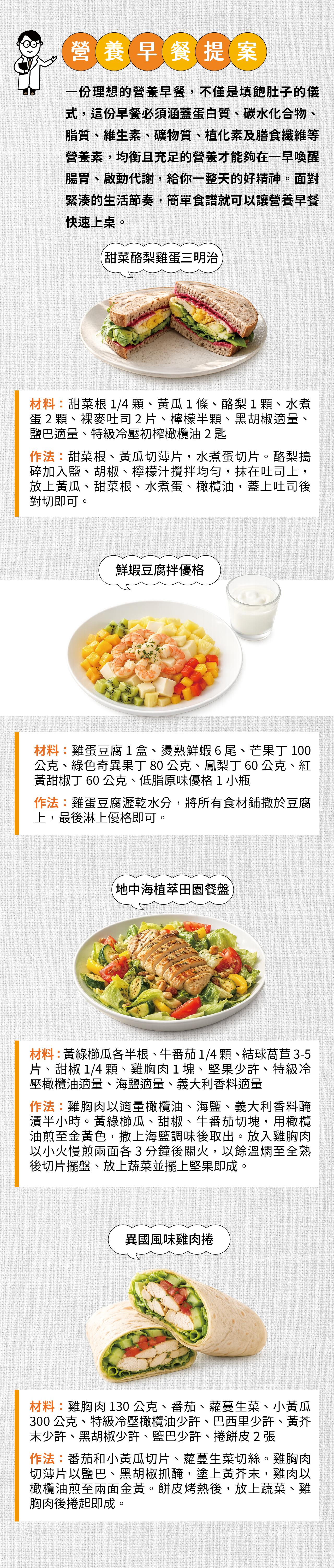一份理想的營養早餐不只是填飽肚子，必需含蓋蛋白質、碳水化合物、脂質、微量營養素、植化素與膳食纖維，均衡充足的營養才能給你一整天好精神。這些營養早餐提案，不妨試試看！