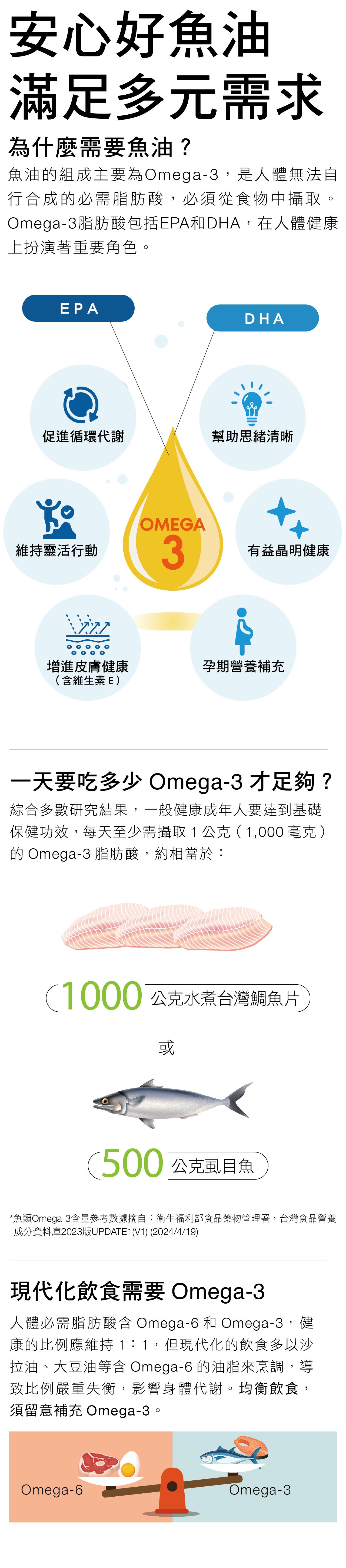安心好魚油，滿足不同需求